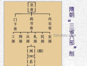 古代丁忧制度对兵部尚书职位影响的对比分析